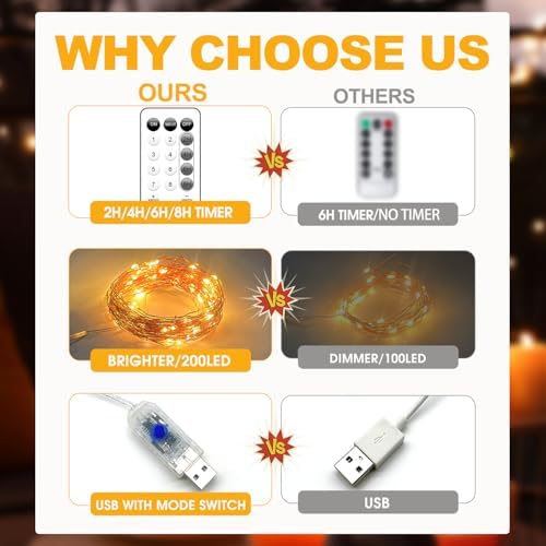 66 ft 200 LED USB Fairy String Lights, Warm White Copper Wire Twinkle Lights for Bedroom