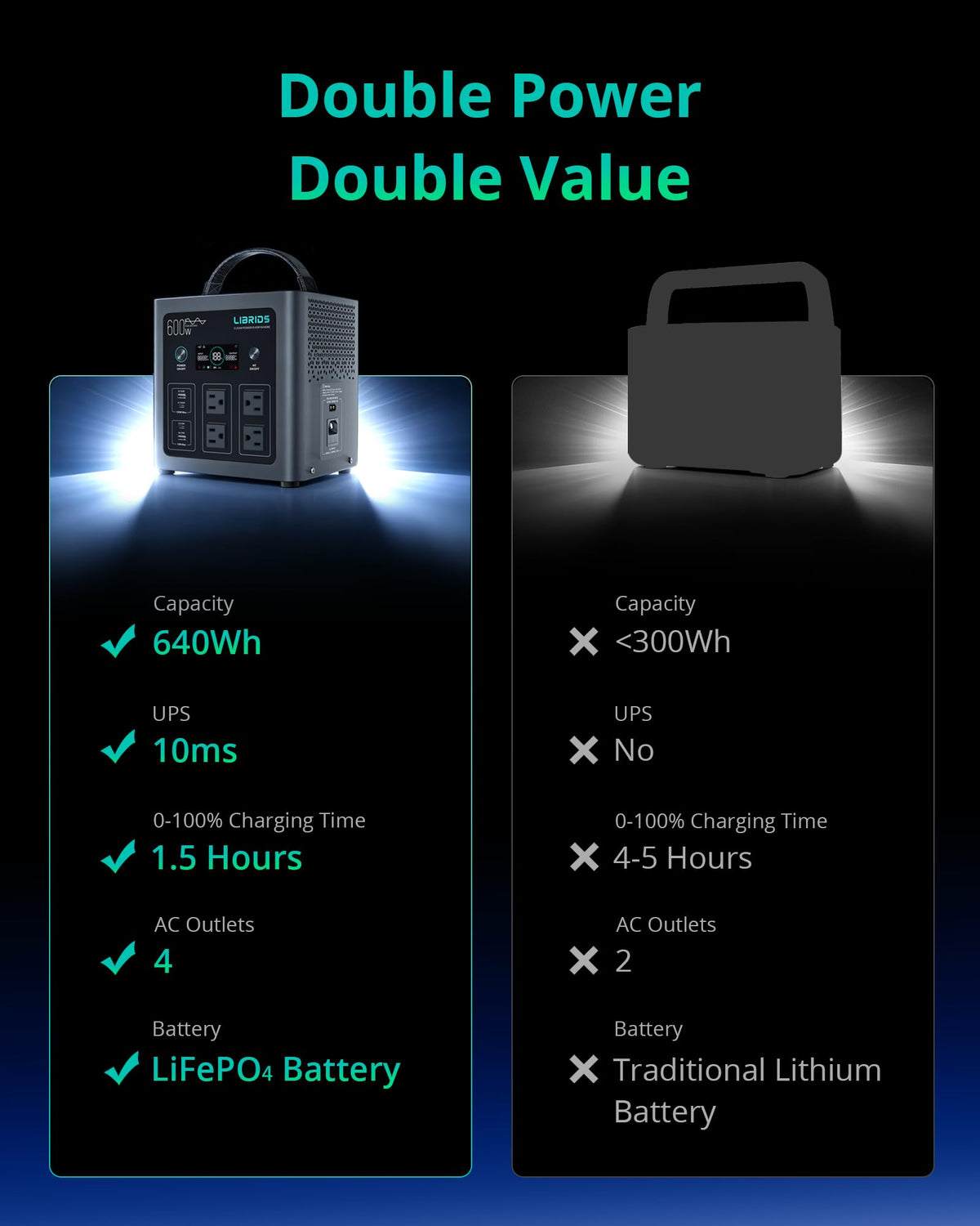 LIBRIDS C600 portable power station 640Wh